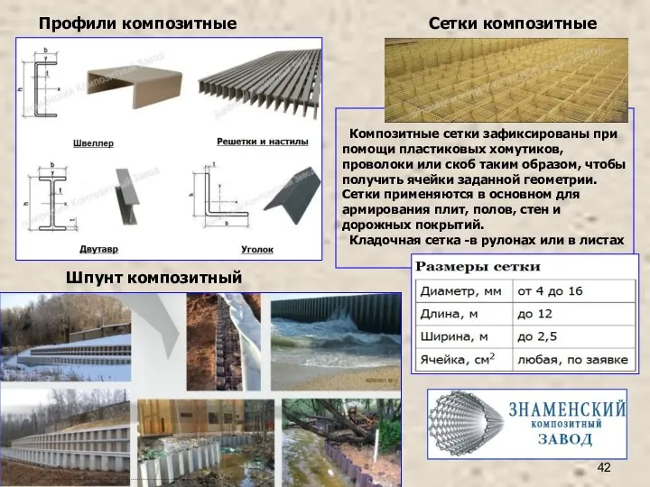 Профили композитные Сетки композитные Композитные сетки зафиксированы при помощи пластиковых хомутиков,