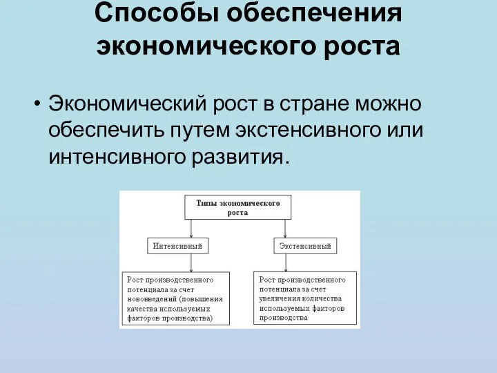 Способы обеспечения экономического роста Экономический рост в стране можно обеспечить путем экстенсивного или интенсивного развития.