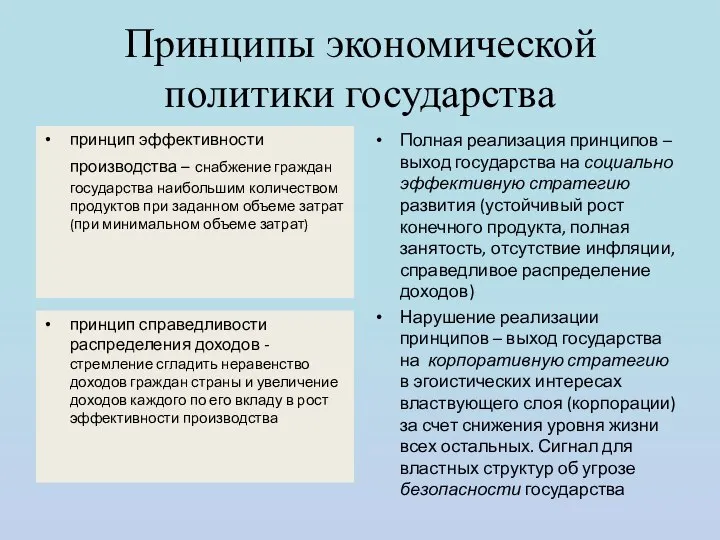 Принципы экономической политики государства принцип эффективности производства – снабжение граждан государства