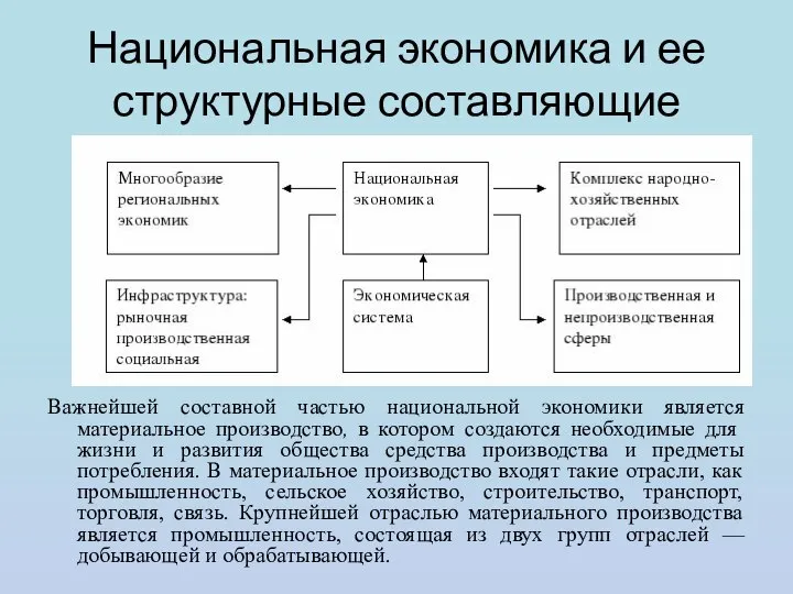 Национальная экономика и ее структурные составляющие Важнейшей составной частью национальной экономики