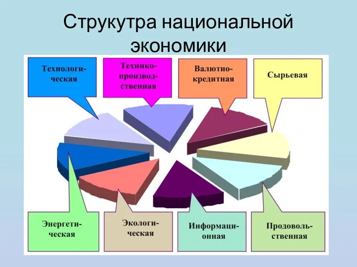 Струкутра национальной экономики