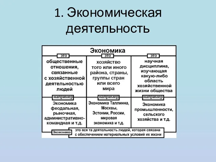 1. Экономическая деятельность