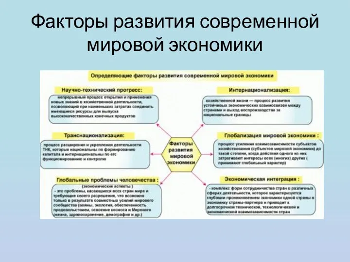 Факторы развития современной мировой экономики