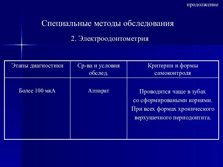 Специальные методы обследования 2. Электроодонтометрия продолжение