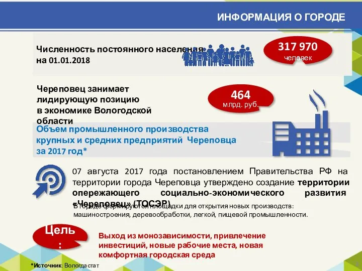 ИНФОРМАЦИЯ О ГОРОДЕ *Источник: Вологдастат Численность постоянного населения на 01.01.2018 317