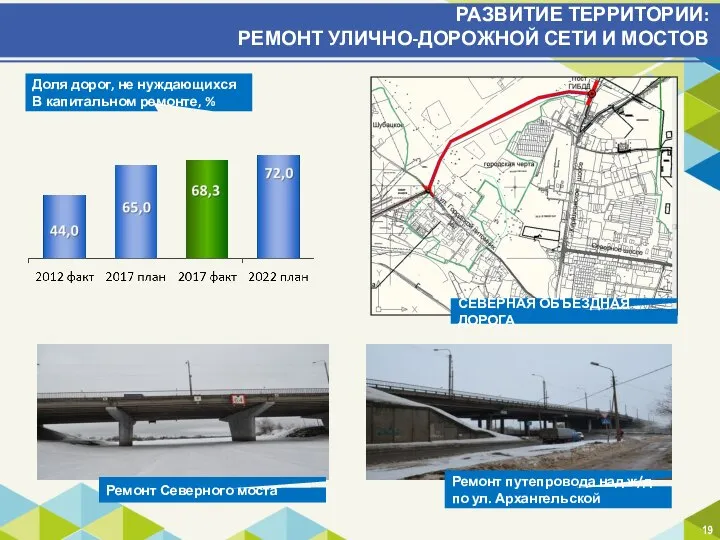 РАЗВИТИЕ ТЕРРИТОРИИ: РЕМОНТ УЛИЧНО-ДОРОЖНОЙ СЕТИ И МОСТОВ Ремонт Северного моста Ремонт