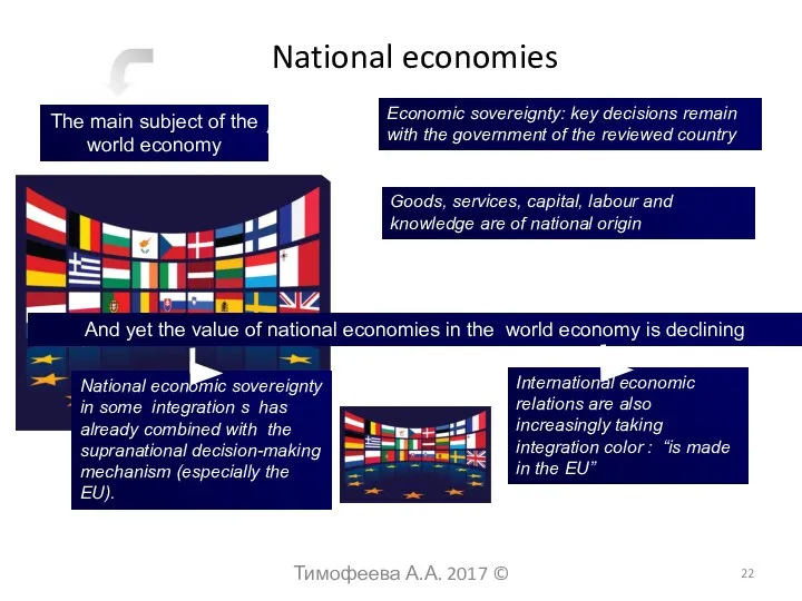 National economies The main subject of the world economy Economic sovereignty: