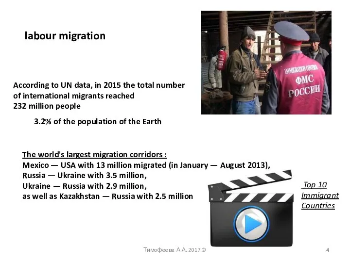 labour migration Тимофеева А.А. 2017 © According to UN data, in