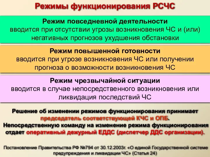 Режимы функционирования РСЧС Режим повседневной деятельности вводится при отсутствии угрозы возникновения