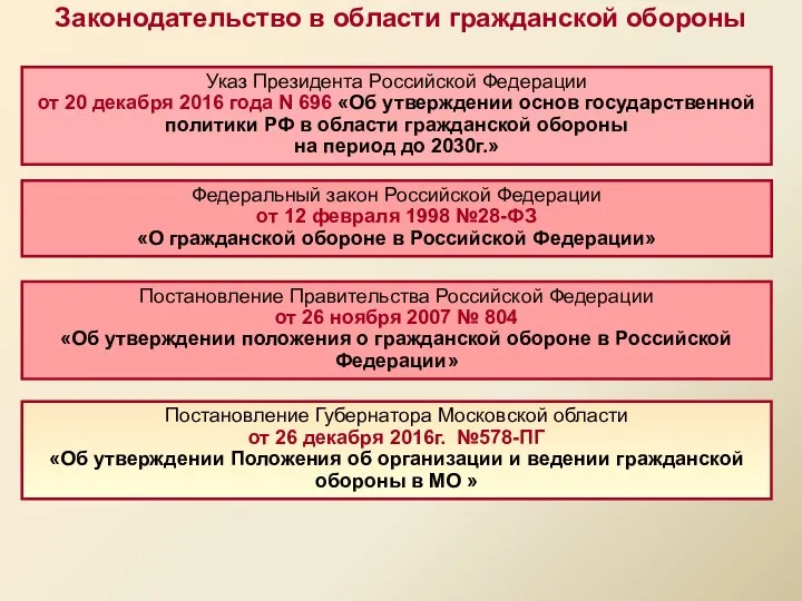 Федеральный закон Российской Федерации от 12 февраля 1998 №28-ФЗ «О гражданской