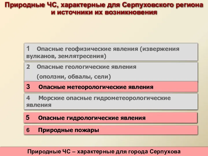 Природные ЧС, характерные для Серпуховского региона и источники их возникновения 1