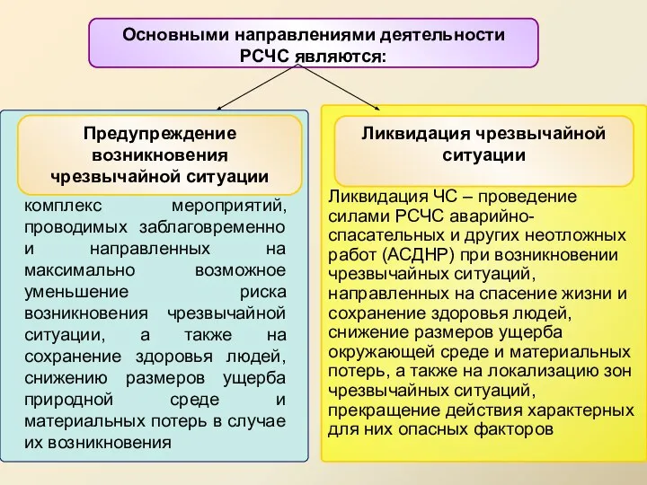 Ликвидация ЧС – проведение силами РСЧС аварийно-спасательных и других неотложных работ