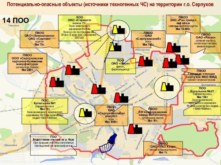 ПВОО ОАО «Ратеп» соляная кислота, оксихлорат натрия, аммиак водный ХОО ОАО