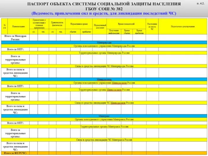 ПАСПОРТ ОБЪЕКТА СИСТЕМЫ СОЦИАЛЬНОЙ ЗАЩИТЫ НАСЕЛЕНИЯ ГБОУ СОШ № 382 (Ведомость