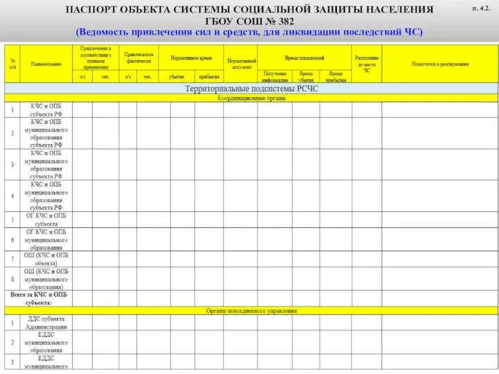 ПАСПОРТ ОБЪЕКТА СИСТЕМЫ СОЦИАЛЬНОЙ ЗАЩИТЫ НАСЕЛЕНИЯ ГБОУ СОШ № 382 (Ведомость