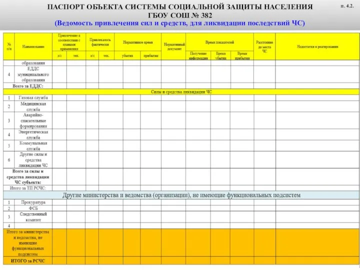 ПАСПОРТ ОБЪЕКТА СИСТЕМЫ СОЦИАЛЬНОЙ ЗАЩИТЫ НАСЕЛЕНИЯ ГБОУ СОШ № 382 (Ведомость
