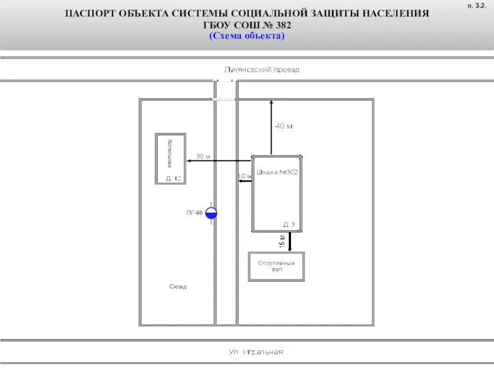 ПАСПОРТ ОБЪЕКТА СИСТЕМЫ СОЦИАЛЬНОЙ ЗАЩИТЫ НАСЕЛЕНИЯ ГБОУ СОШ № 382 (Схема объекта) Склад Котельная п. 3.2.