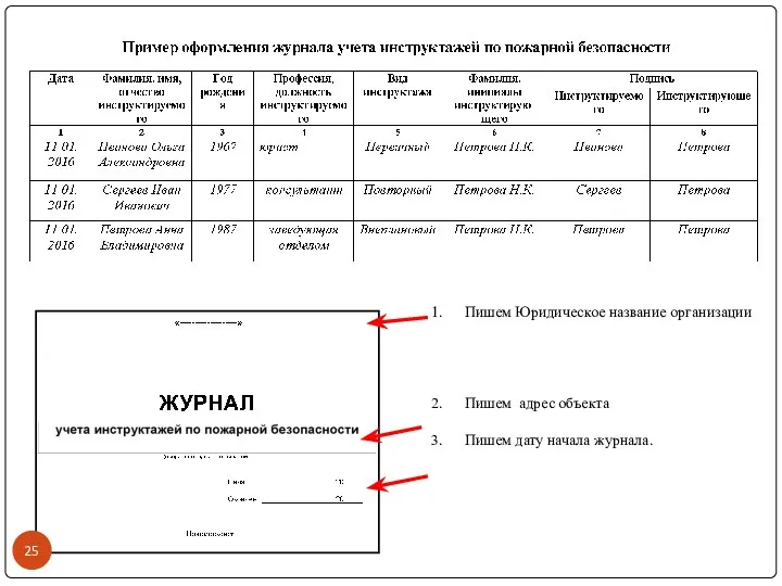 Пишем Юридическое название организации Пишем адрес объекта Пишем дату начала журнала.