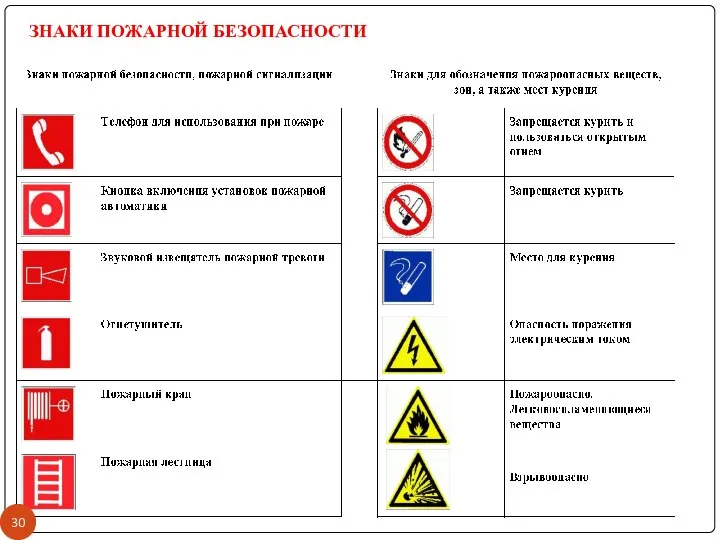 ЗНАКИ ПОЖАРНОЙ БЕЗОПАСНОСТИ