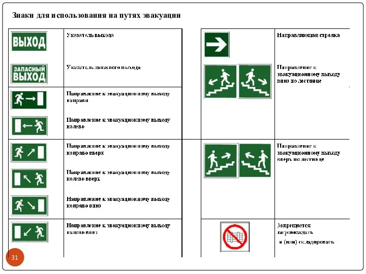 Знаки для использования на путях эвакуации