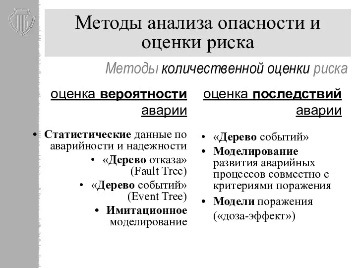 оценка вероятности аварии Статистические данные по аварийности и надежности «Дерево отказа»