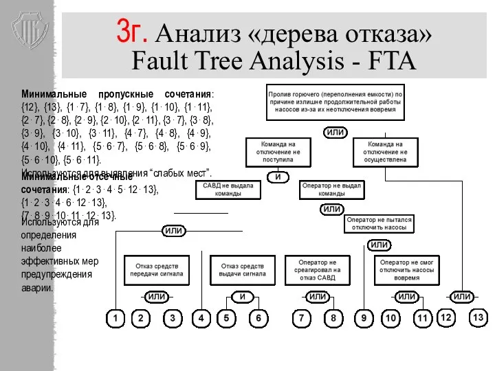 3г. Анализ «дерева отказа» Fault Tree Analysis - FTA Минимальные пропускные