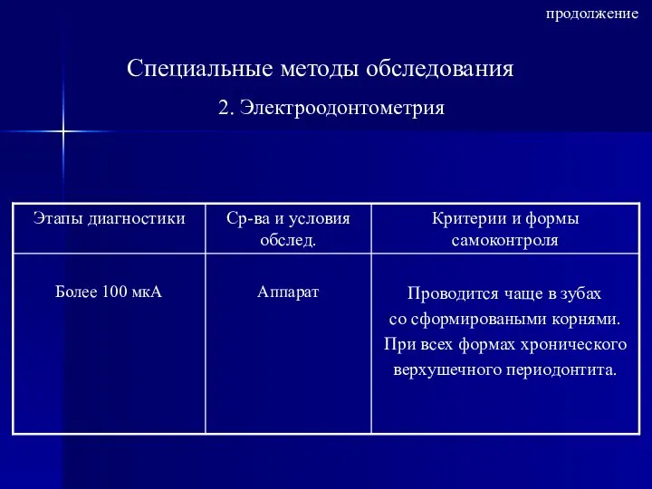 Специальные методы обследования 2. Электроодонтометрия продолжение