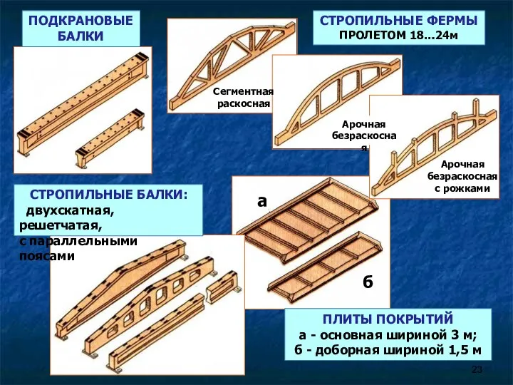 ПЛИТЫ ПОКРЫТИЙ а - основная шириной 3 м; б - доборная