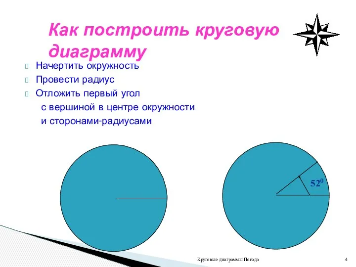 Начертить окружность Провести радиус Отложить первый угол с вершиной в центре