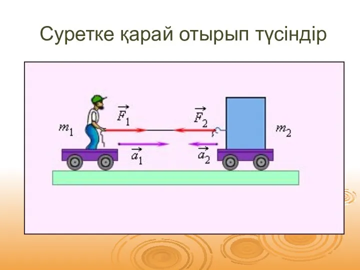 Суретке қарай отырып түсіндір