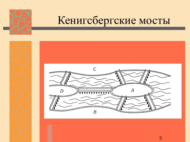 Кенигсбергские мосты