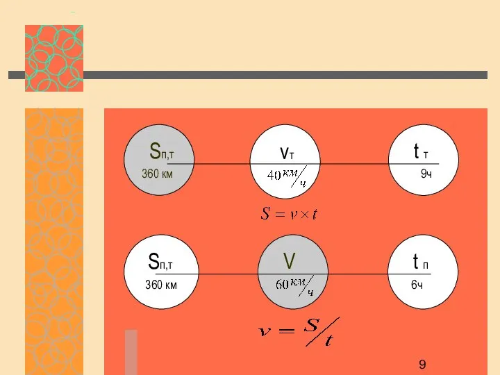 Sп,т 360 км vт t т 9ч t п 6ч V Sп,т 360 км