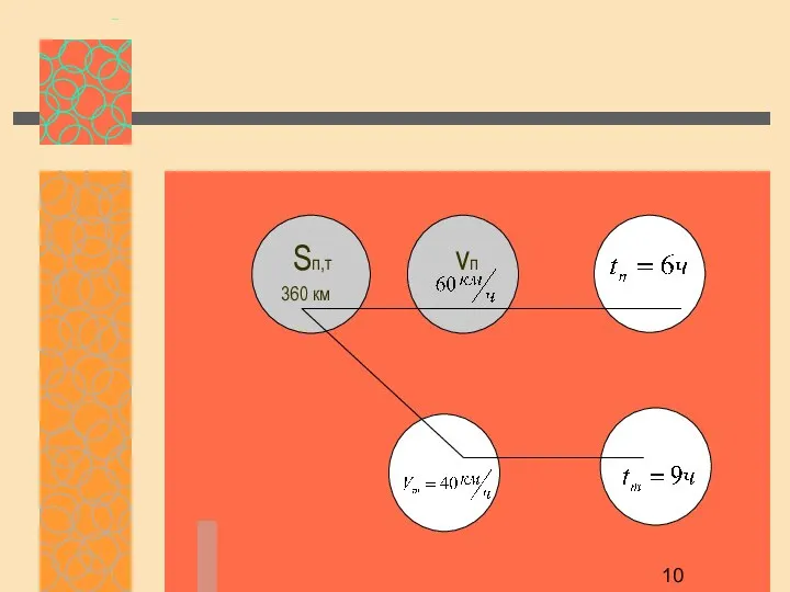 vп Sп,т 360 км