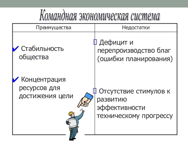 Командная экономическая система Стабильность общества Концентрация ресурсов для достижения цели Дефицит