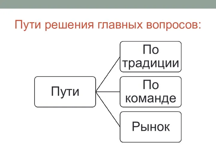 Пути решения главных вопросов: