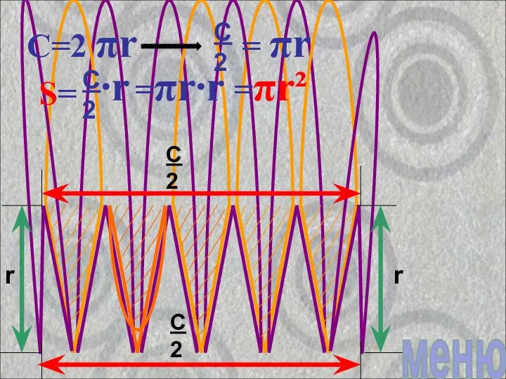 С 2 С 2 r r C=2 πr С 2 =