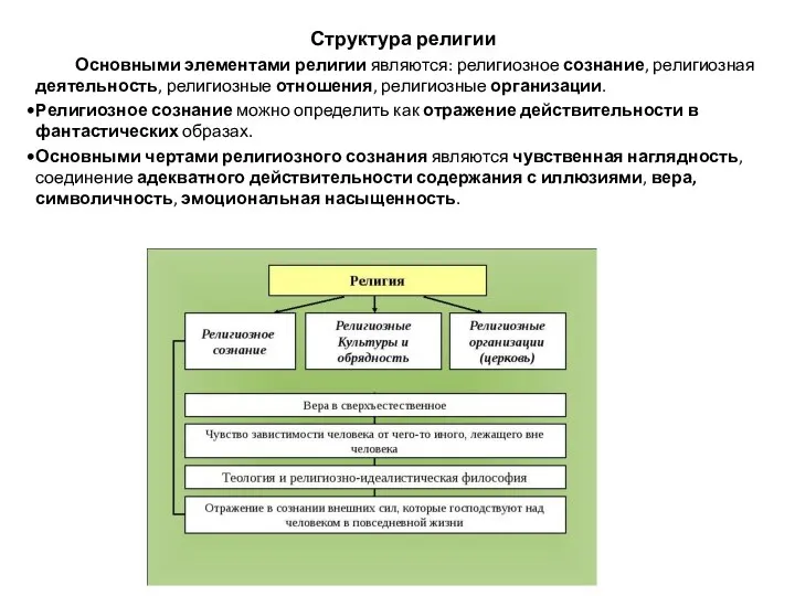 Структура религии Основными элементами религии являются: религиозное сознание, религиозная деятельность, религиозные