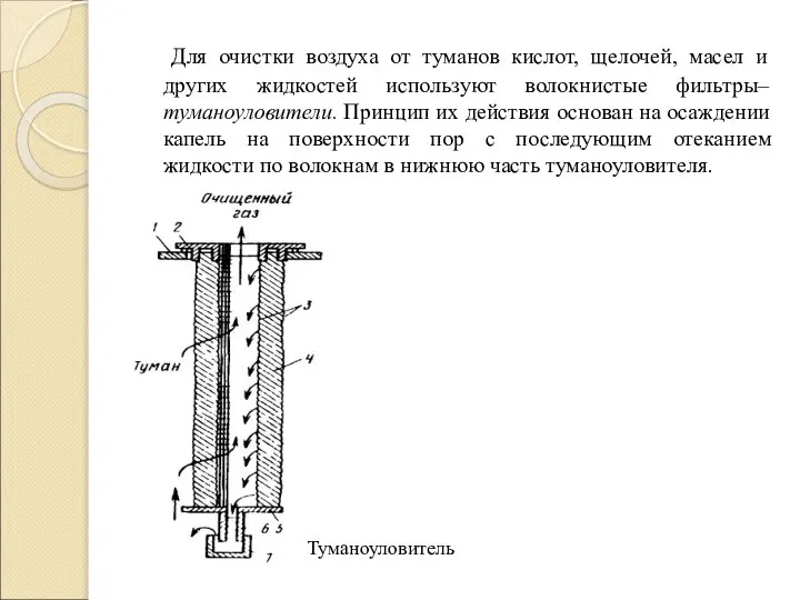 Для очистки воздуха от туманов кислот, щелочей, масел и других жидкостей