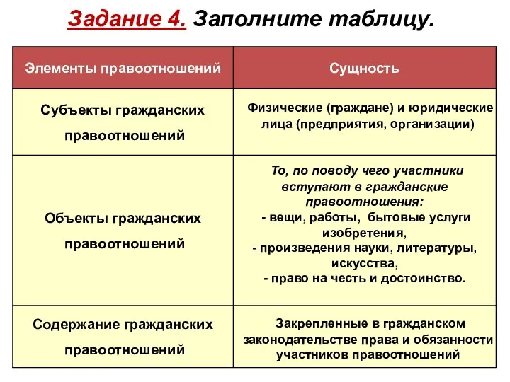 Задание 4. Заполните таблицу.