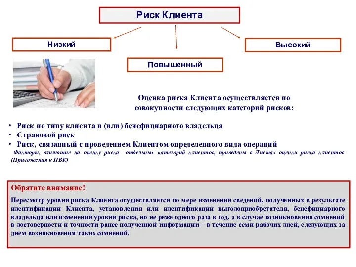 Риск Клиента Высокий Низкий Повышенный Оценка риска Клиента осуществляется по совокупности