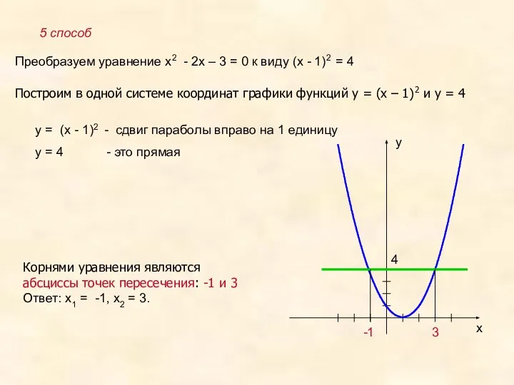 5 способ Преобразуем уравнение х2 - 2х – 3 = 0