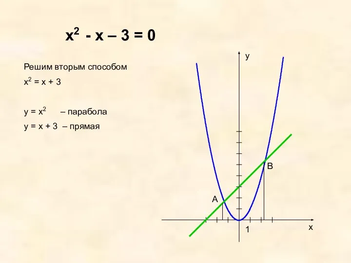 х2 - х – 3 = 0 Решим вторым способом х2