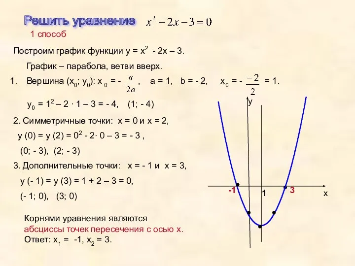 1 способ Корнями уравнения являются абсциссы точек пересечения с осью х.