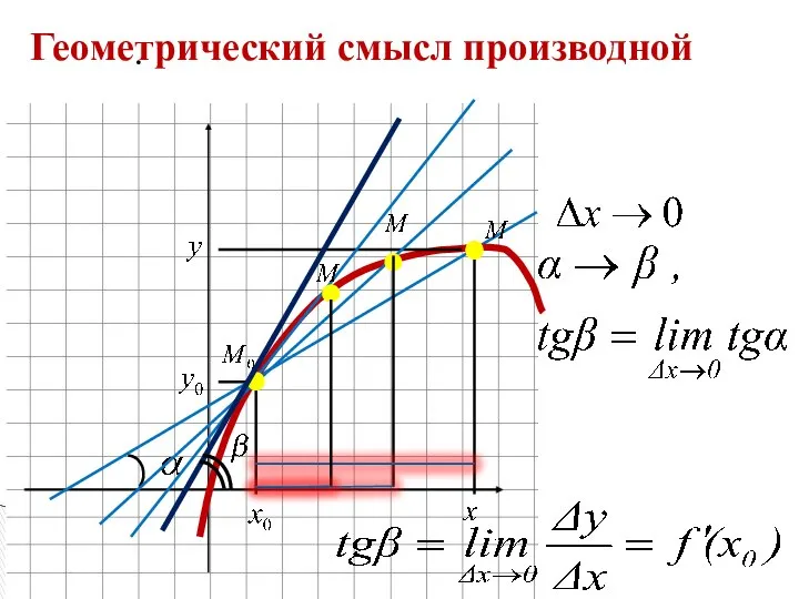 . Геометрический смысл производной