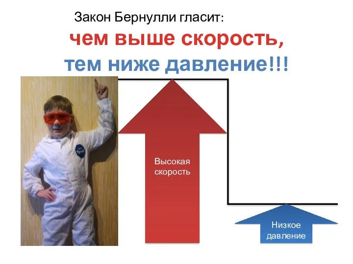 чем выше скорость, тем ниже давление!!! Закон Бернулли гласит: Высокая скорость Низкое давление