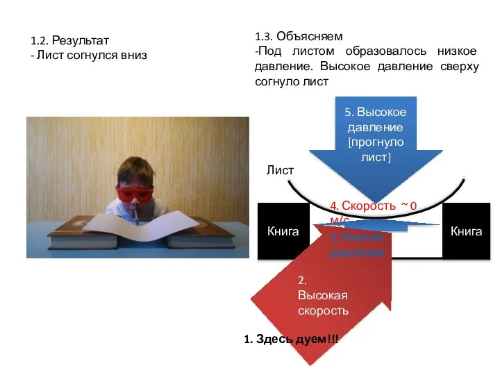 Книга Книга 4. Скорость ~ 0 м/с 5. Высокое давление [прогнуло