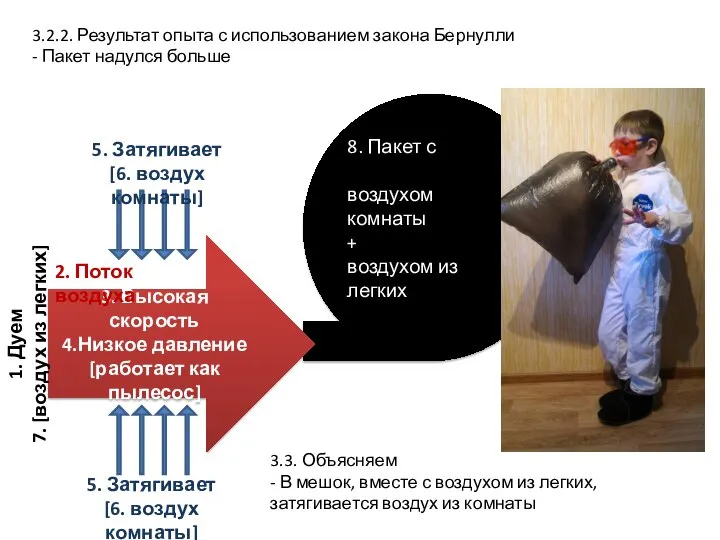 3.2.2. Результат опыта с использованием закона Бернулли - Пакет надулся больше