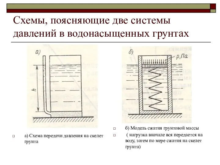 Схемы, поясняющие две системы давлений в водонасыщенных грунтах а) Схема передачи