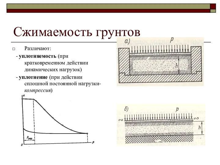 Сжимаемость грунтов Различают: - уплотняемость (при кратковременном действии динамических нагрузок) -