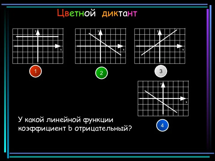 Цветной диктант 1 2 3 4 У какой линейной функции коэффициент b отрицательный?